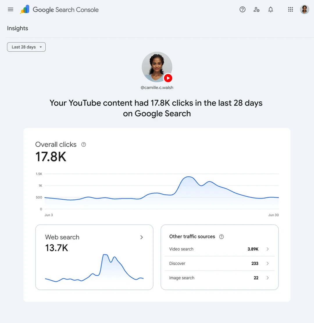 Search Console 入面 platform property 嘅 Insights 報告截圖