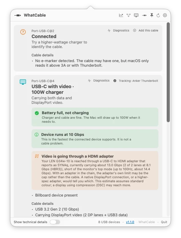 WhatCable menu bar 畫面列出 Mac 兩個 USB-C port 嘅線材、充電、速度同 DisplayPort 狀態