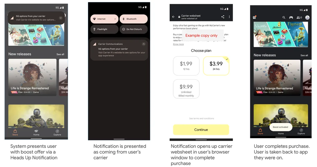 Android 官方 network slicing 加購流程示意,顯示 carrier notification、websheet 同返回 app 嘅步驟