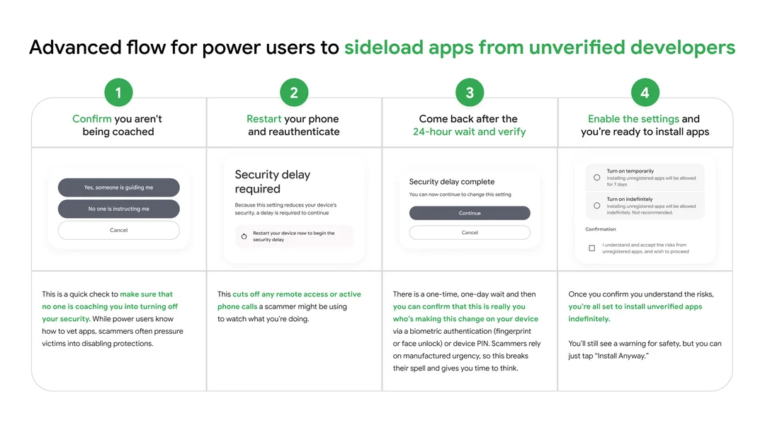 Google 官方 advanced flow 示意圖,顯示確認冇人教你、重啟、24 小時等待同開啟設定