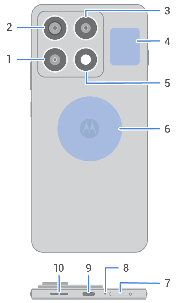 Motorola Edge 70 Max 官方背面硬件圖,標出無線充電位置同後置鏡頭