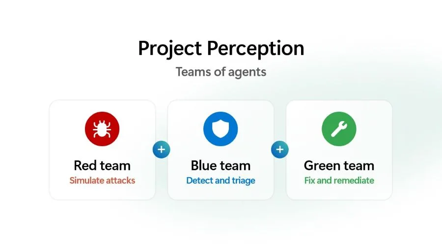 Project Perception 紅隊、藍隊同綠隊 agents 分工示意圖