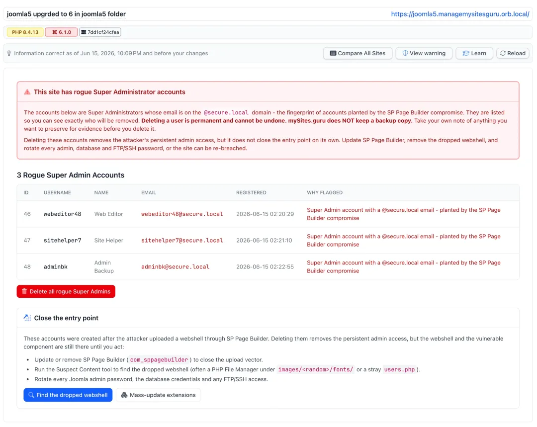 mySites.guru 截圖,掃描工具標出三個可疑 Super Admin 帳號同 @secure.local 電郵