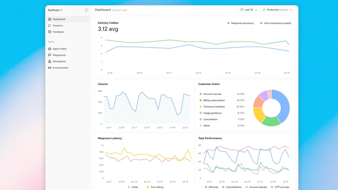 OpenAI Presence 正式服務健康指標同客戶查詢分析介面
