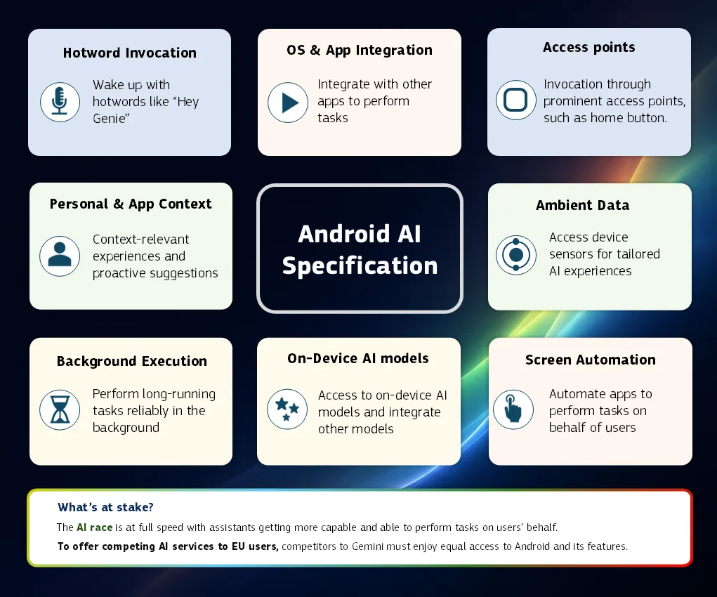歐盟委員會圖解 Android 要向第三方 AI 助手開放嘅系統功能