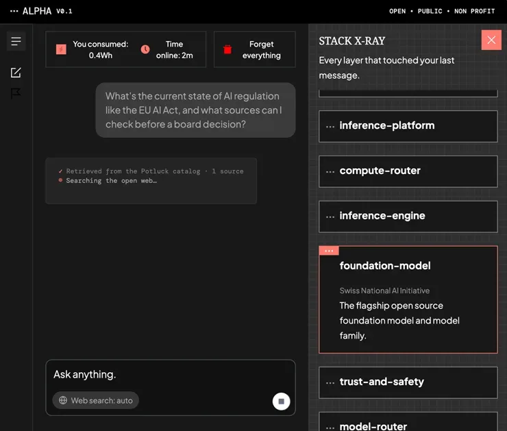 AI Potluck 官方 Alpha Chat V0.1 產品示意圖