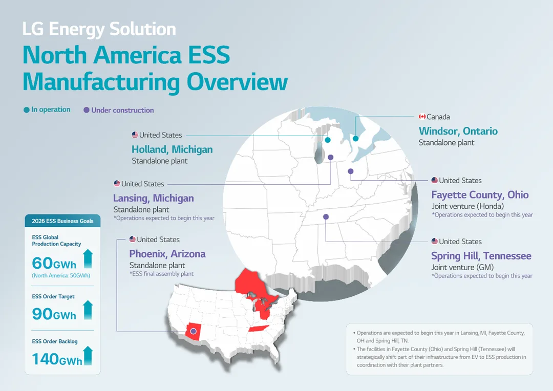 LG Energy Solution 北美 ESS 生產版圖,標出 Ohio Honda 合營廠