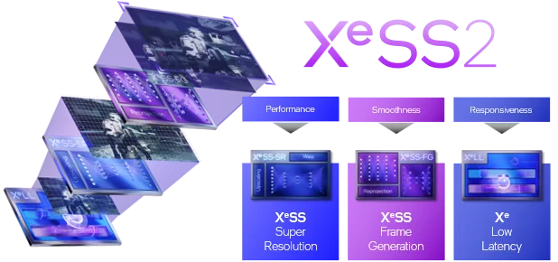 Intel XeSS 2 圖解，分開超解像、補幀同低延遲三項功能