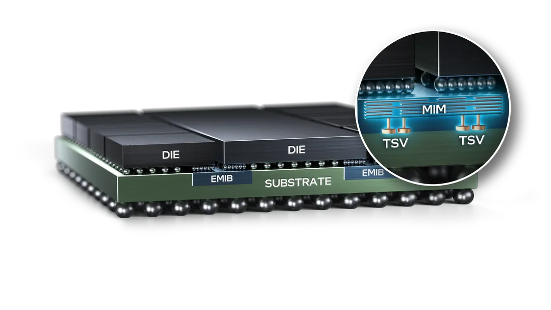 Intel 官方 EMIB-T 封裝示意圖，多粒 chiplet 經 bridge 連埋一齊