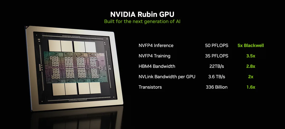 NVIDIA Vera CPU、Rubin GPU 同 HBM4 記憶體連接架構圖