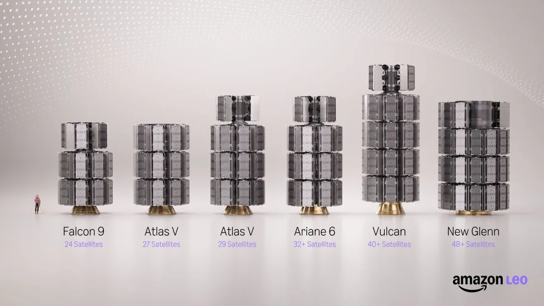 Amazon Leo 衛星喺 Falcon 9、Atlas V、Ariane 6、Vulcan 同 New Glenn 上嘅堆疊示意