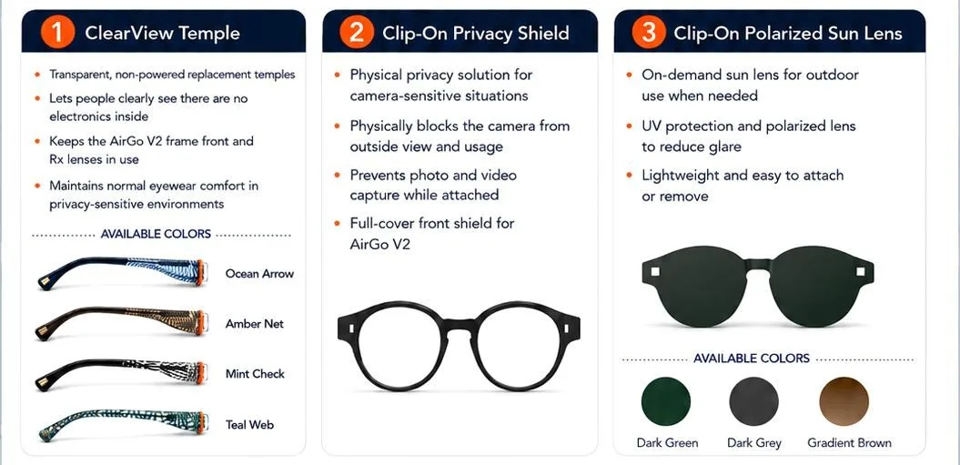 Solos AirGo V2 privacy kit,配件可以遮住有鏡頭款式嘅 camera