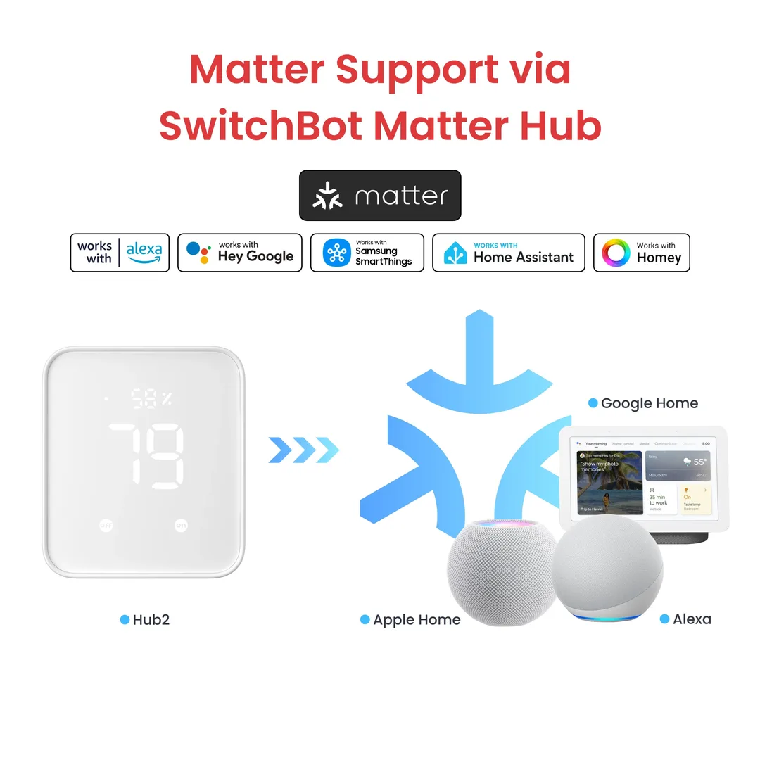 SwitchBot Bot Rechargeable 用機械臂撳掣嘅示意圖