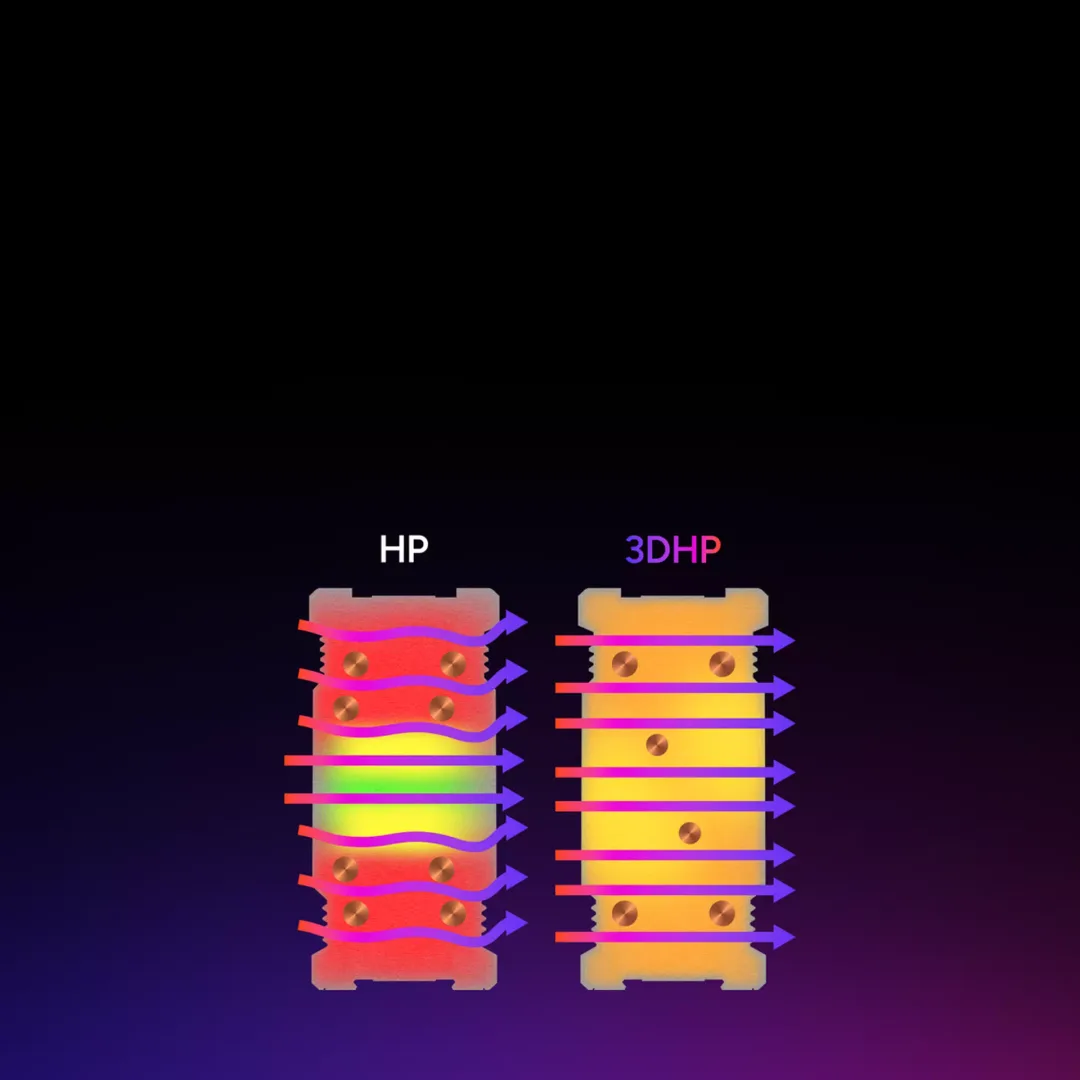 Cooler Master 3DHP heatpipe 同傳統 heatpipe 鰭片散熱示意圖