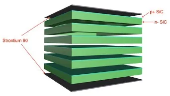 SYMPHONEE 多層 SiC PIN radiovoltaic 裝置示意圖