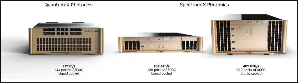NVIDIA Quantum-X 同 Spectrum-X Photonics 交換器系統產品圖