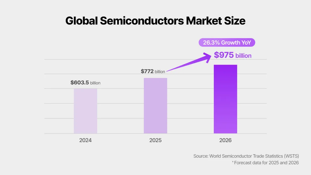 SK hynix 2026 年記憶體市場展望配圖,展示 AI server 帶動 HBM 同 DRAM 需求