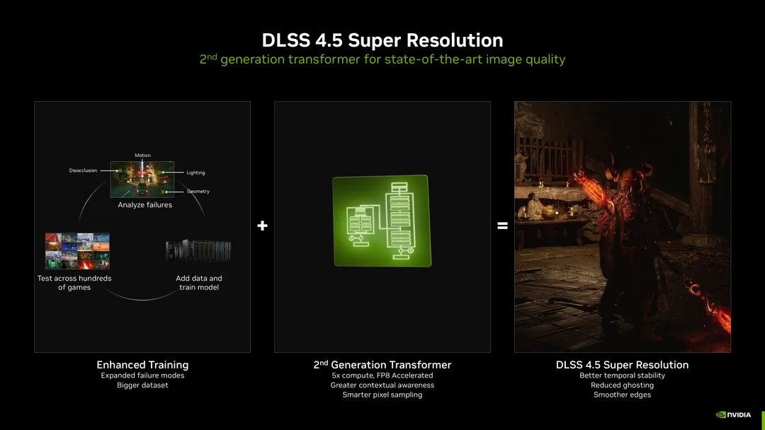 NVIDIA DLSS 4.5 Super Resolution 官方示範畫面