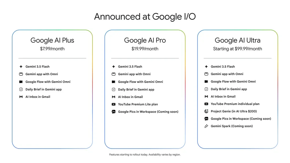 Google I/O 2026 官方 Google AI 訂閱層級比較圖