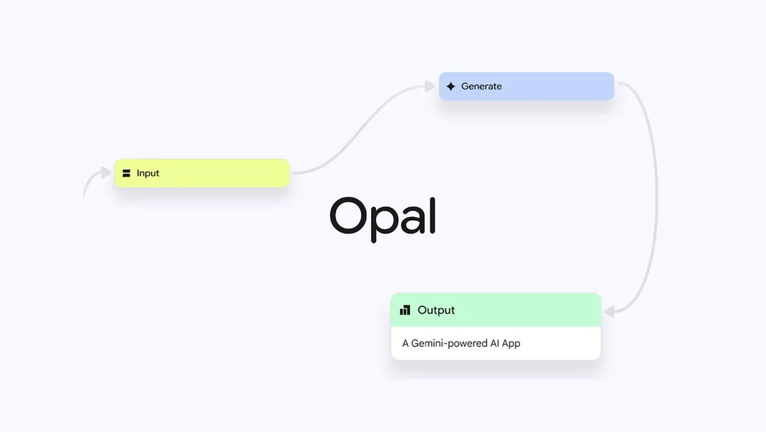 Google Opal 官方 blog 入面展示 AI mini-app 嘅視覺概念圖