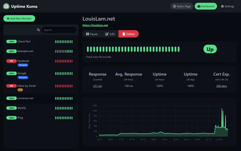 Uptime Kuma dashboard 截圖,顯示多個服務狀態同 uptime 圖表