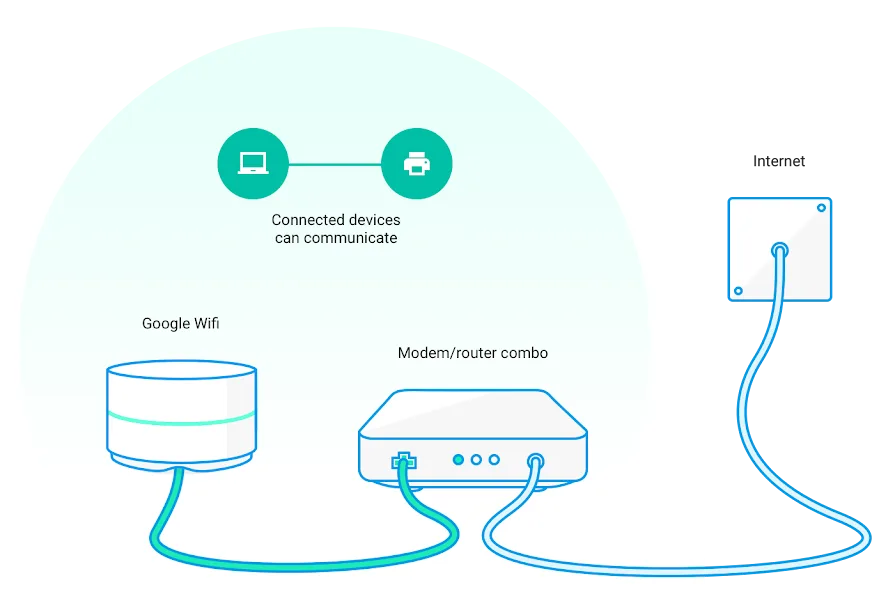 上游 router 配合 bridge mode 後只保留一層網絡嘅官方示意圖
