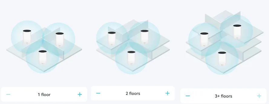 TP-Link 示意圖展示一層、兩層同三層住宅嘅 mesh node 擺位