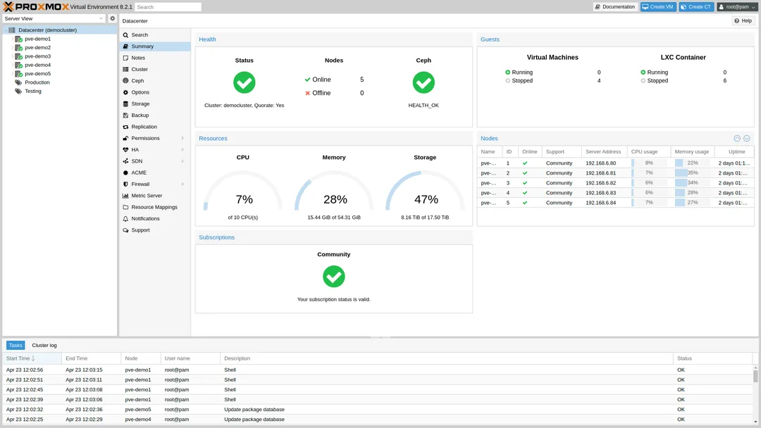 Proxmox VE 8.2 嘅 cluster summary 介面截圖