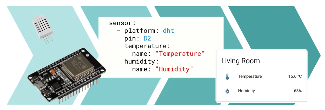 ESPHome 官方圖,ESP32 開發板連溫濕度感應器同 Home Assistant 狀態卡
