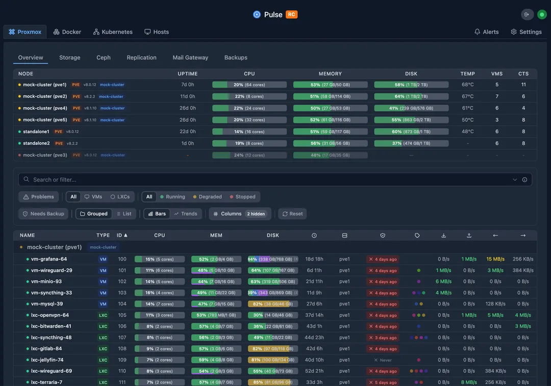Pulse dashboard 顯示 Proxmox、Docker 同 storage 監控概覽