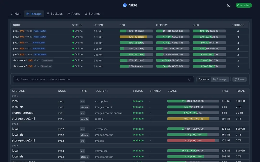 Pulse storage 畫面顯示儲存用量同 pool 狀態