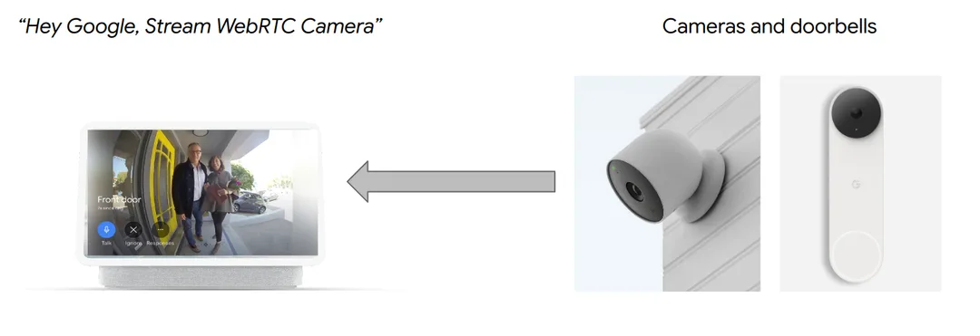 Google 官方示意家居鏡頭經 CameraStream 將即時畫面串流去 Nest 智能屏幕