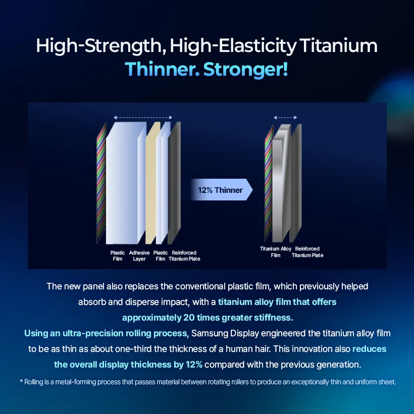 Flex Titanium 雙層鈦金屬結構、20 倍剛性同厚度減少 12% 嘅官方圖解