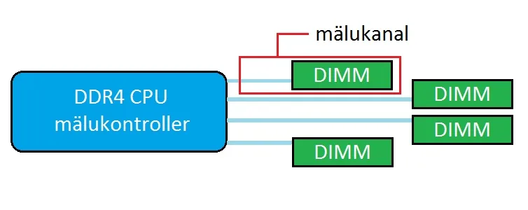 AI 搶產能令 DDR4、DDR5 齊加價：香港砌機而家應該點買 RAM？