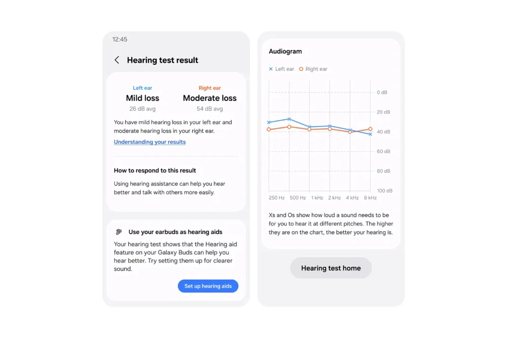 Galaxy Buds 聽力測試結果同左右耳 audiogram 畫面