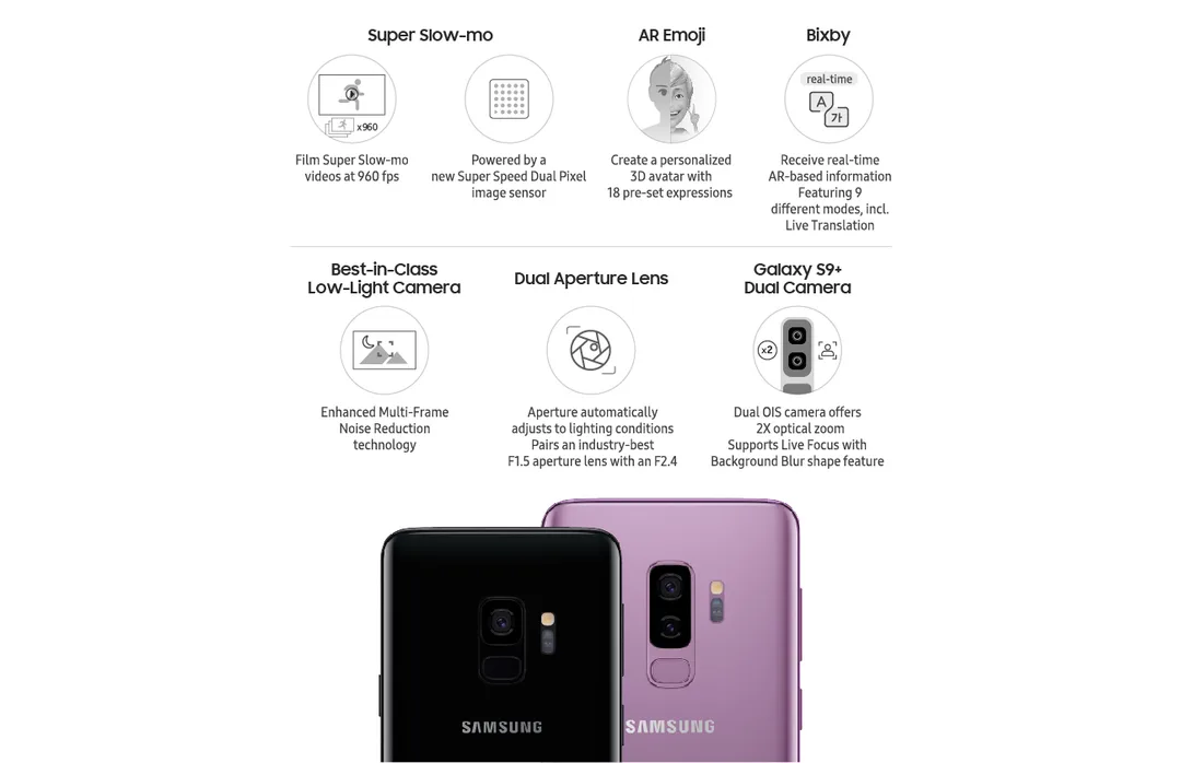 Galaxy S9 同 S9+ 相機功能圖，列出雙光圈鏡頭等硬件設計