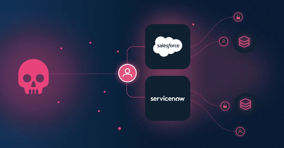 Reco City-Forum 研究文章嘅主圖，題材係 Salesforce 同 ServiceNow 公開入口攻擊