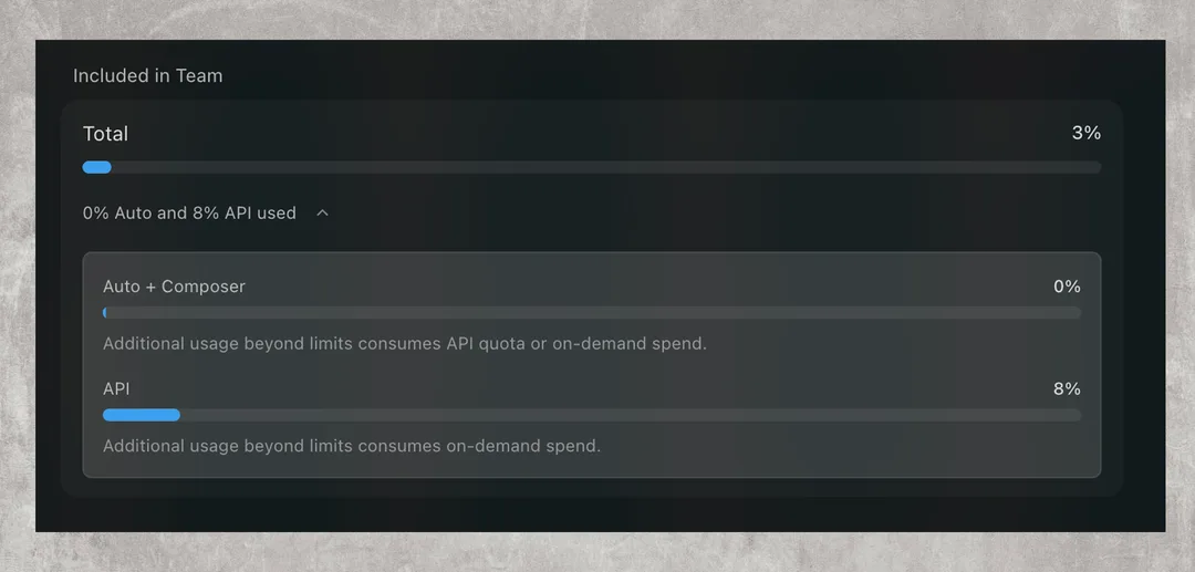Cursor Teams 用量 dashboard，分開顯示自家模型同第三方 API 用量