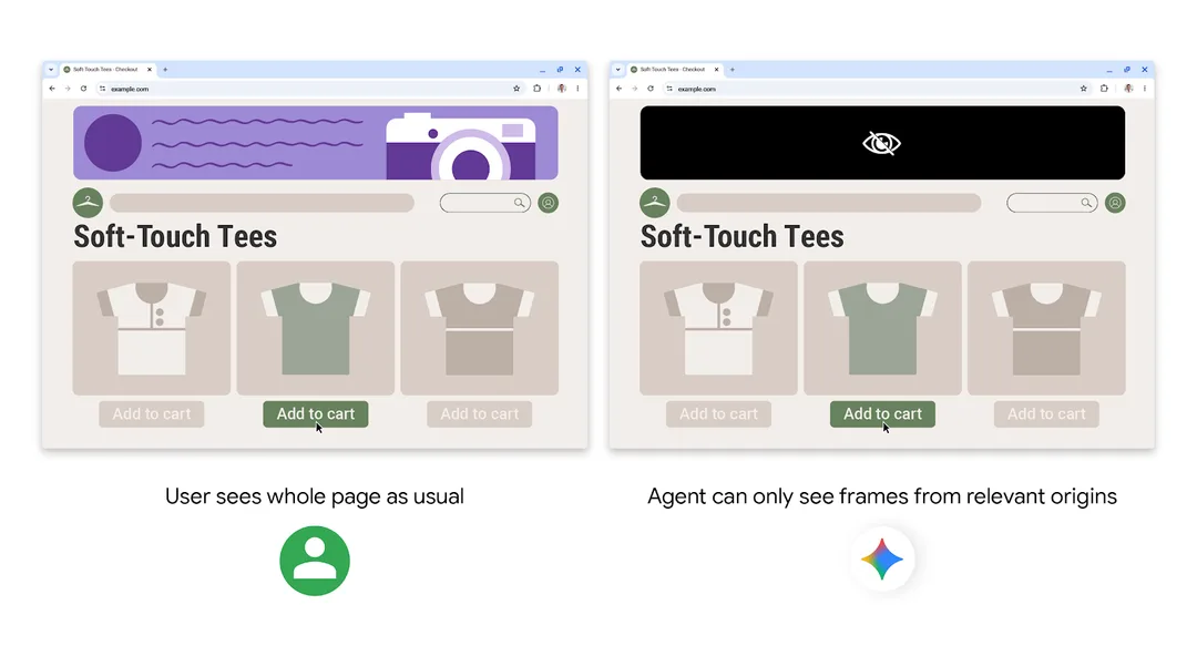 Google 圖解 Chrome 點樣限制 AI agent 可以讀取同改動嘅網站來源