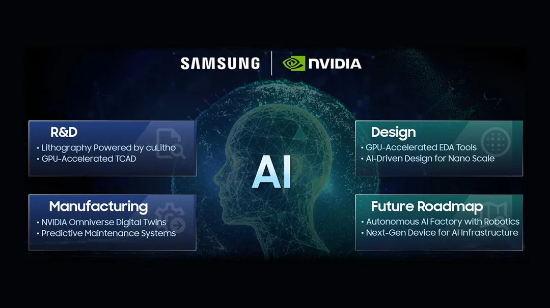 三星同 NVIDIA 展示 AI 用喺晶片研發、設計、預測維修同自主工廠嘅路線圖