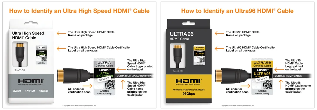 Ultra High Speed 同 Ultra96 HDMI 線材認證標籤對照圖