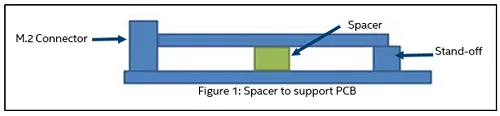 Intel 圖解用合適支架承托 M.2 SSD,令電路板保持水平