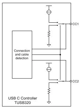 USB Type-C 供電端同受電端經 CC 腳偵測連接嘅電路示意圖