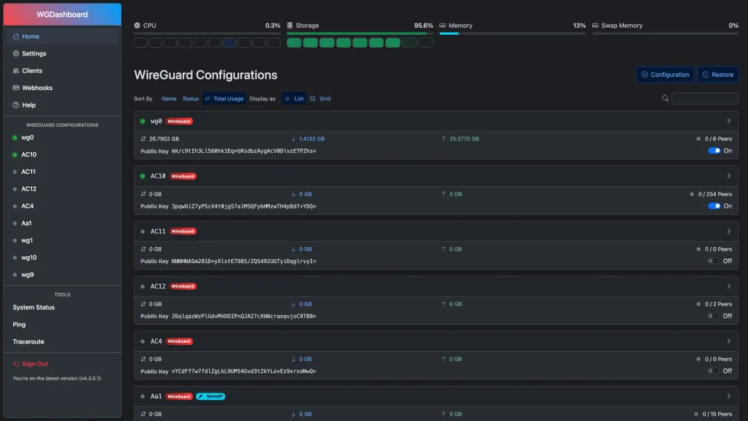 WGDashboard 官方介面，集中顯示多個 WireGuard 設定同裝置狀態